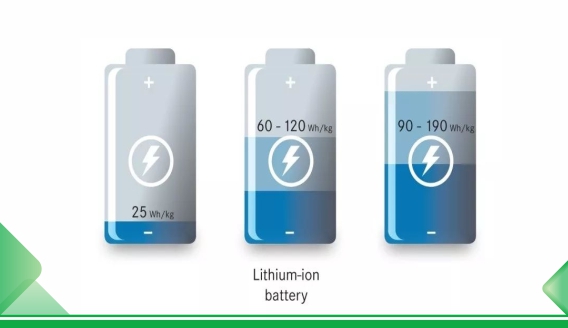 Análise de causa de perda de capacidade de bateria de lítio