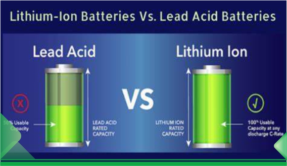 Por que escolher uma bateria UPS de íons de lítio?
