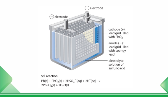 Fórmula de eletrodo negativo para desempenho de alta temperatura da bateria de chumbo-ácido