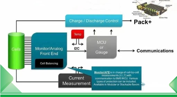Análise do Mecanismo de Proteção e Princípio de Funcionamento do BMS (Sistema de Gerenciamento de Bateria)