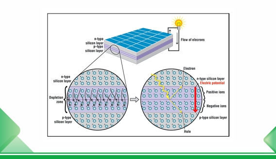 Comparação de células tipo N e tipo P para módulos fotovoltaicos