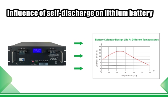 Influência da autodescarga da bateria de lítio na bateria de lítio