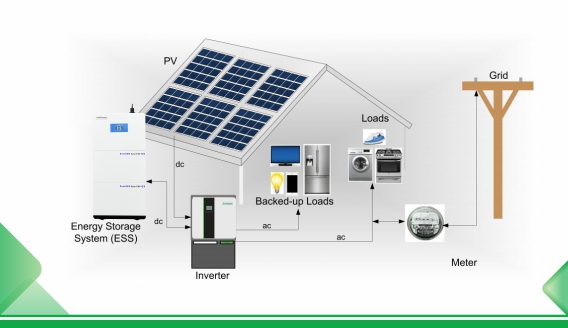 Seleção de tipos e modos de operação de sistemas domésticos de armazenamento de energia