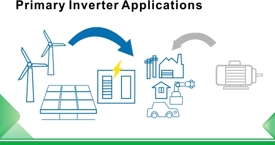 Quais são os campos de aplicação dos inversores e suas aplicações na indústria de materiais de construção