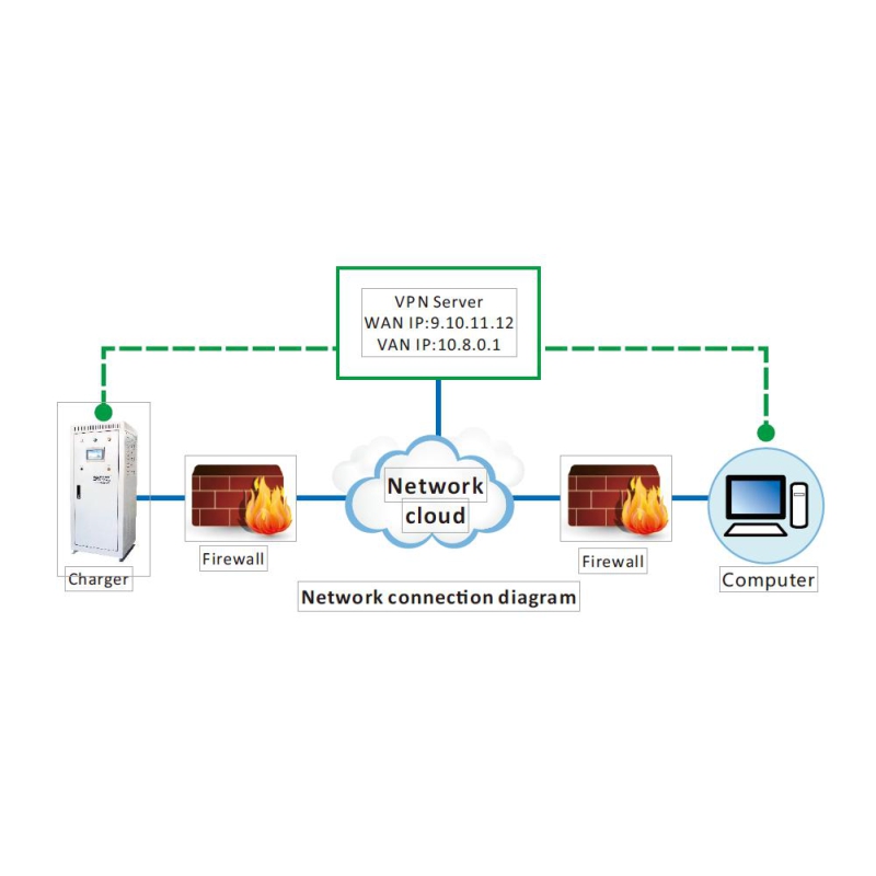Sistema de controle remoto e monitoramento do carregador