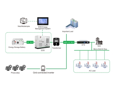 Sistema de energia solar/fotovoltaica com armazenamento de energia: solução para autoconsumo de energia solar.