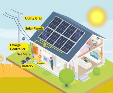 Energia Solar Híbrida