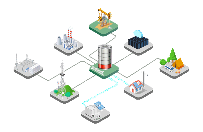Energia Solar + Energia